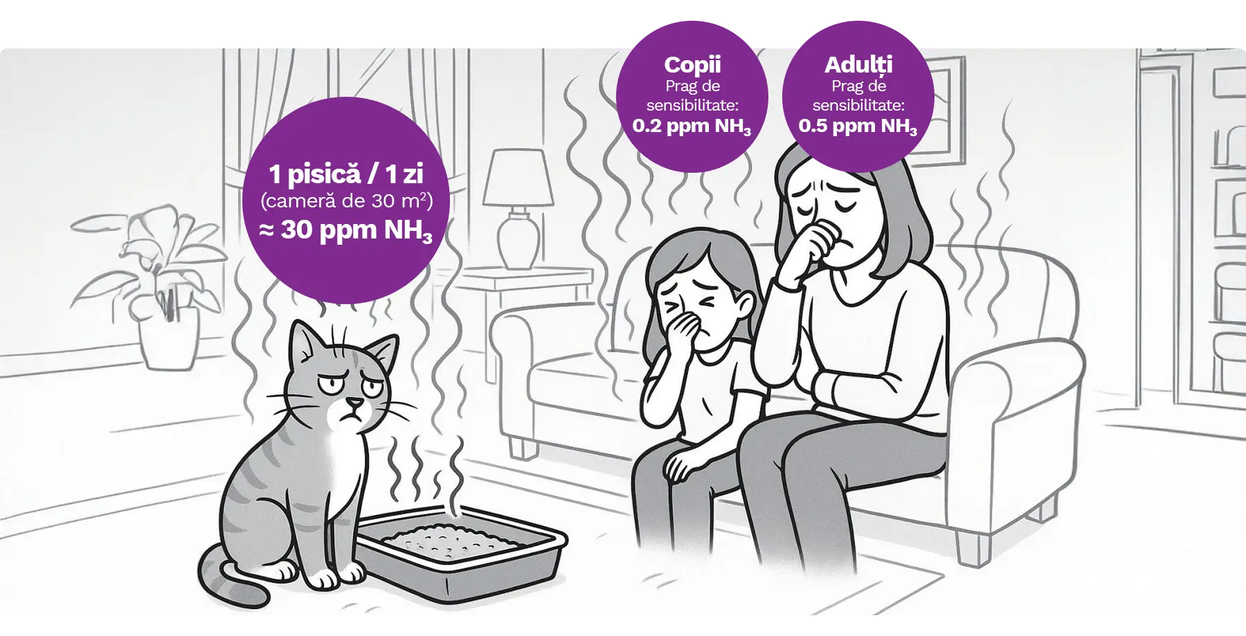 Amoniacul din litiera pisicii îți afectează sănătatea